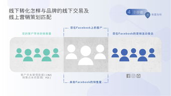 Facebook 2018年消費(fèi)電子產(chǎn)品海外營銷手冊 儀器儀表篇