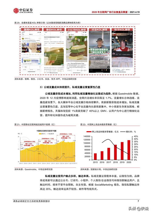 互聯(lián)網(wǎng)營銷行業(yè)2020年互聯(lián)網(wǎng)廣告行業(yè)復盤及展望
