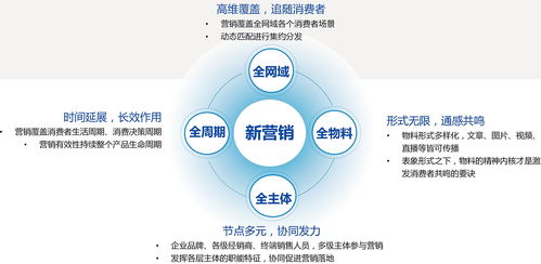 2017新?tīng)I(yíng)銷(xiāo)白皮書(shū)發(fā)布 如何在互聯(lián)網(wǎng)下半場(chǎng)搶占先機(jī)？